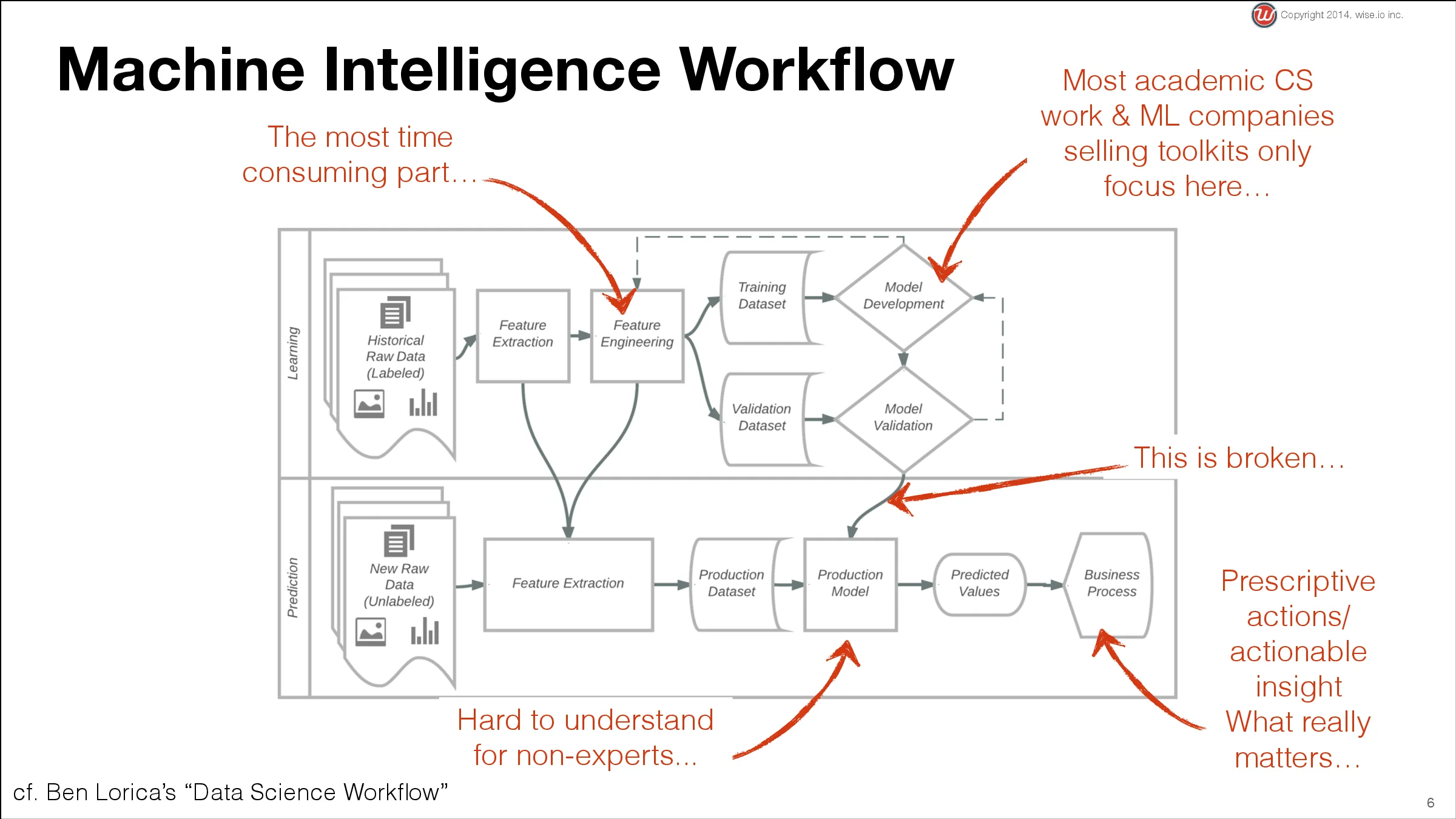 Slide 6 of 24