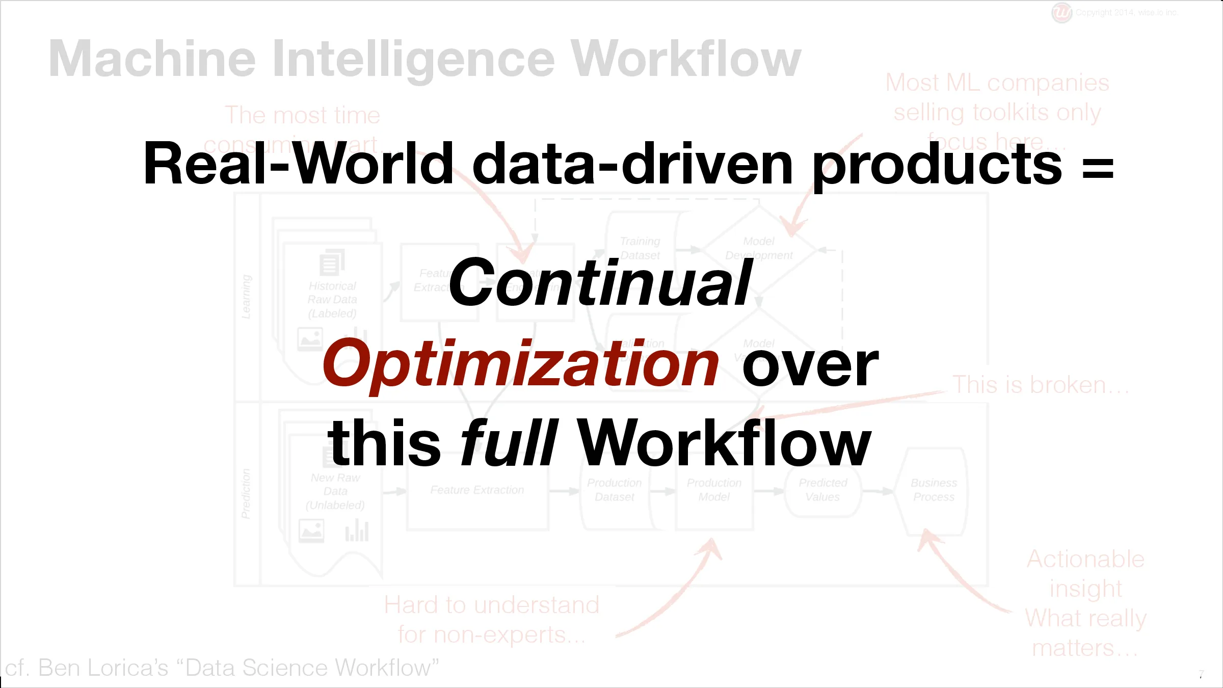 Slide 7 of 24