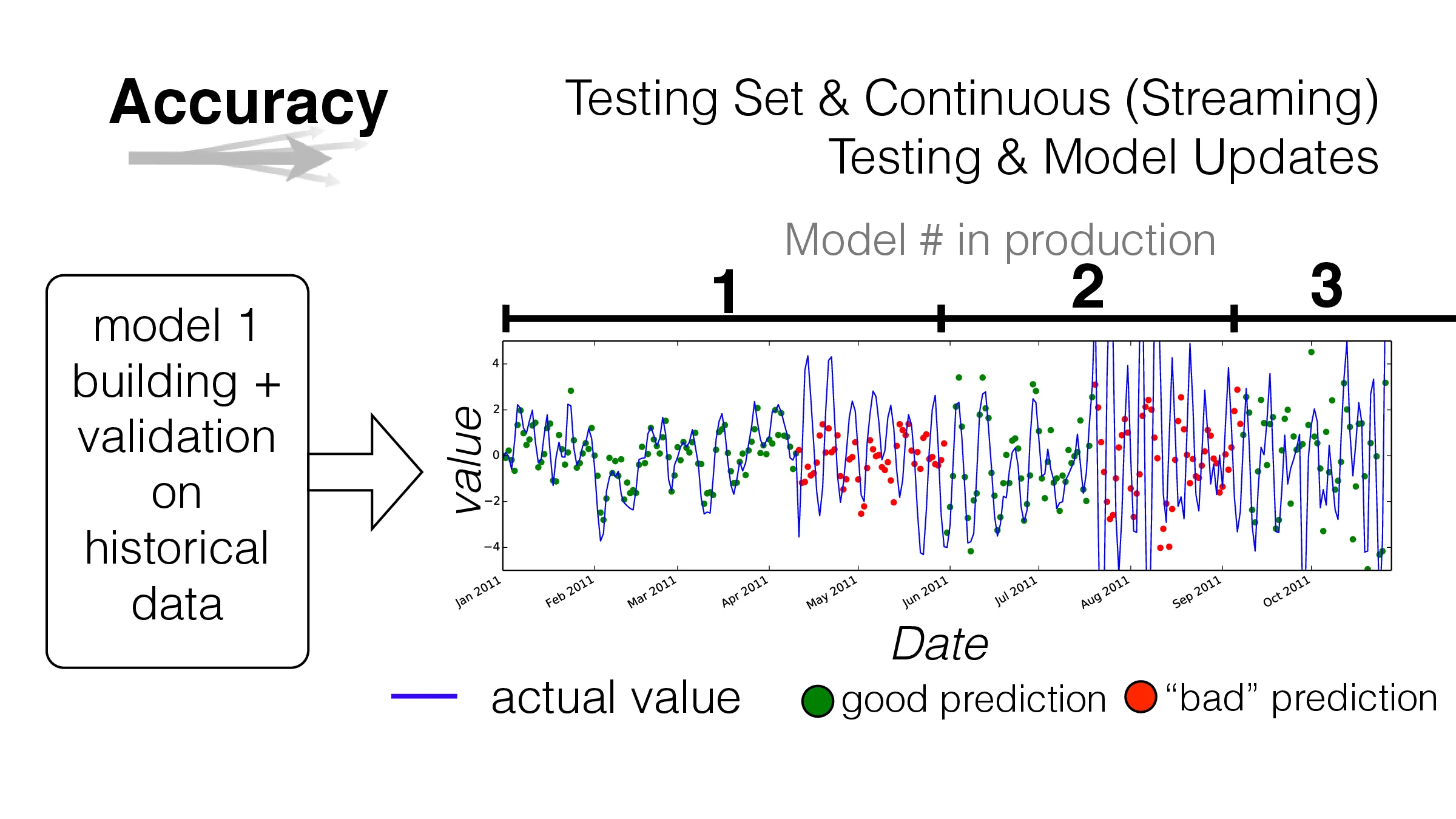 Slide 10 of 24