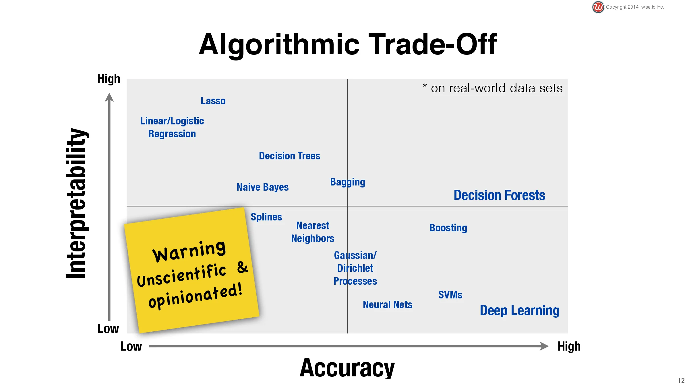 Slide 12 of 24
