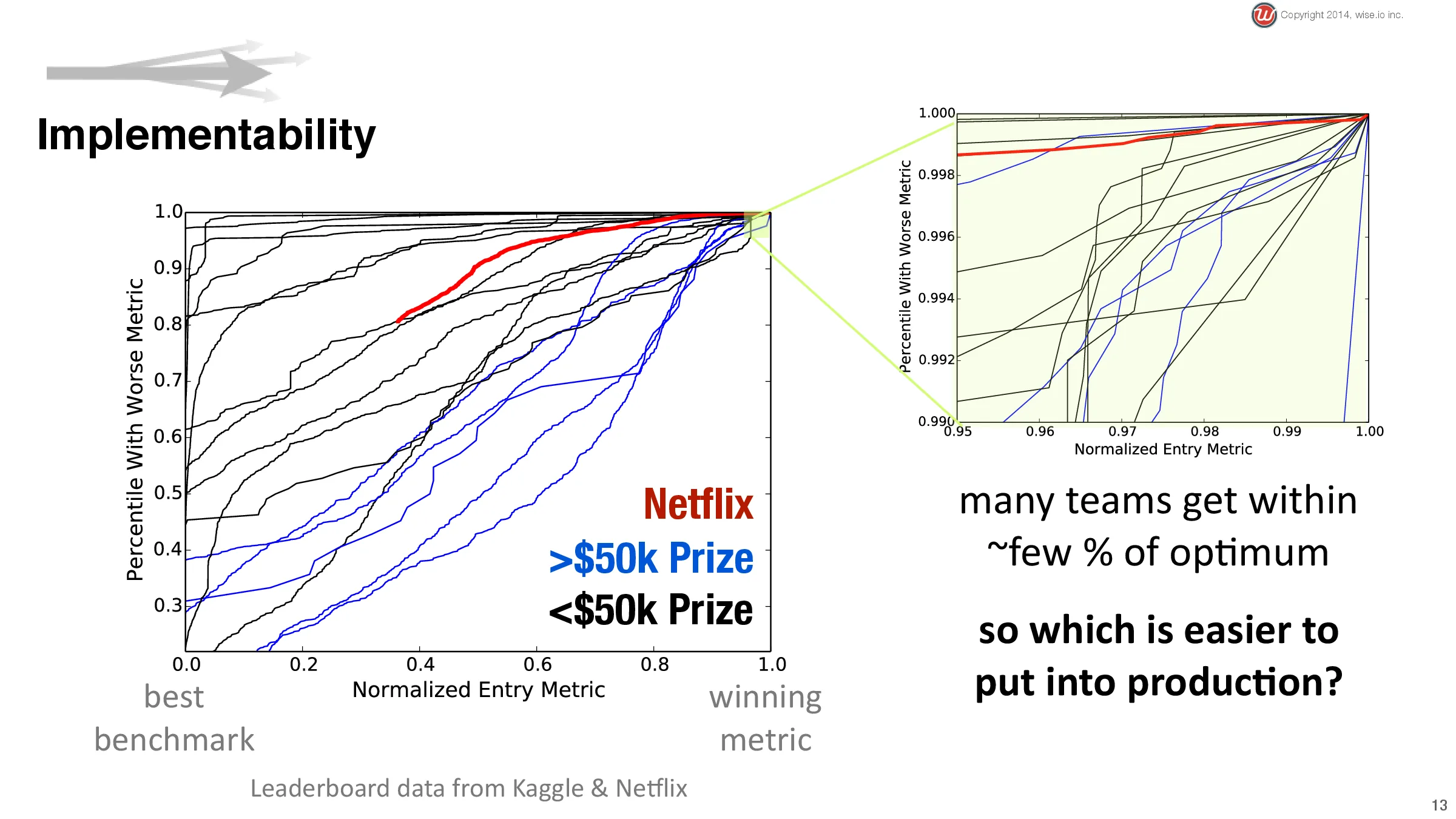Slide 13 of 24
