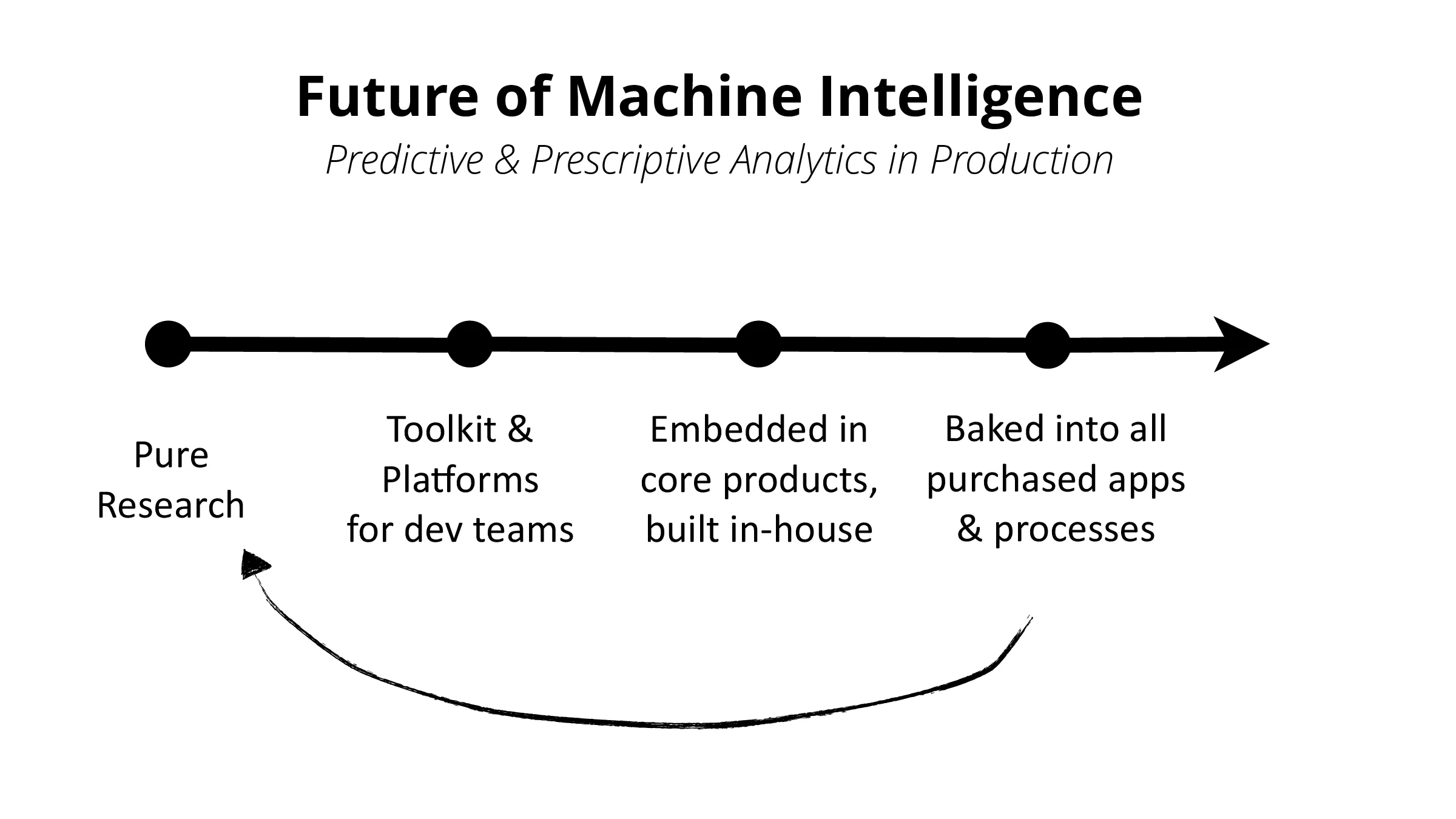 Slide 21 of 24