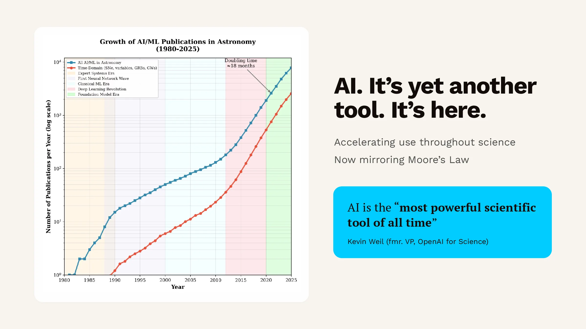 Slide 4 of 28