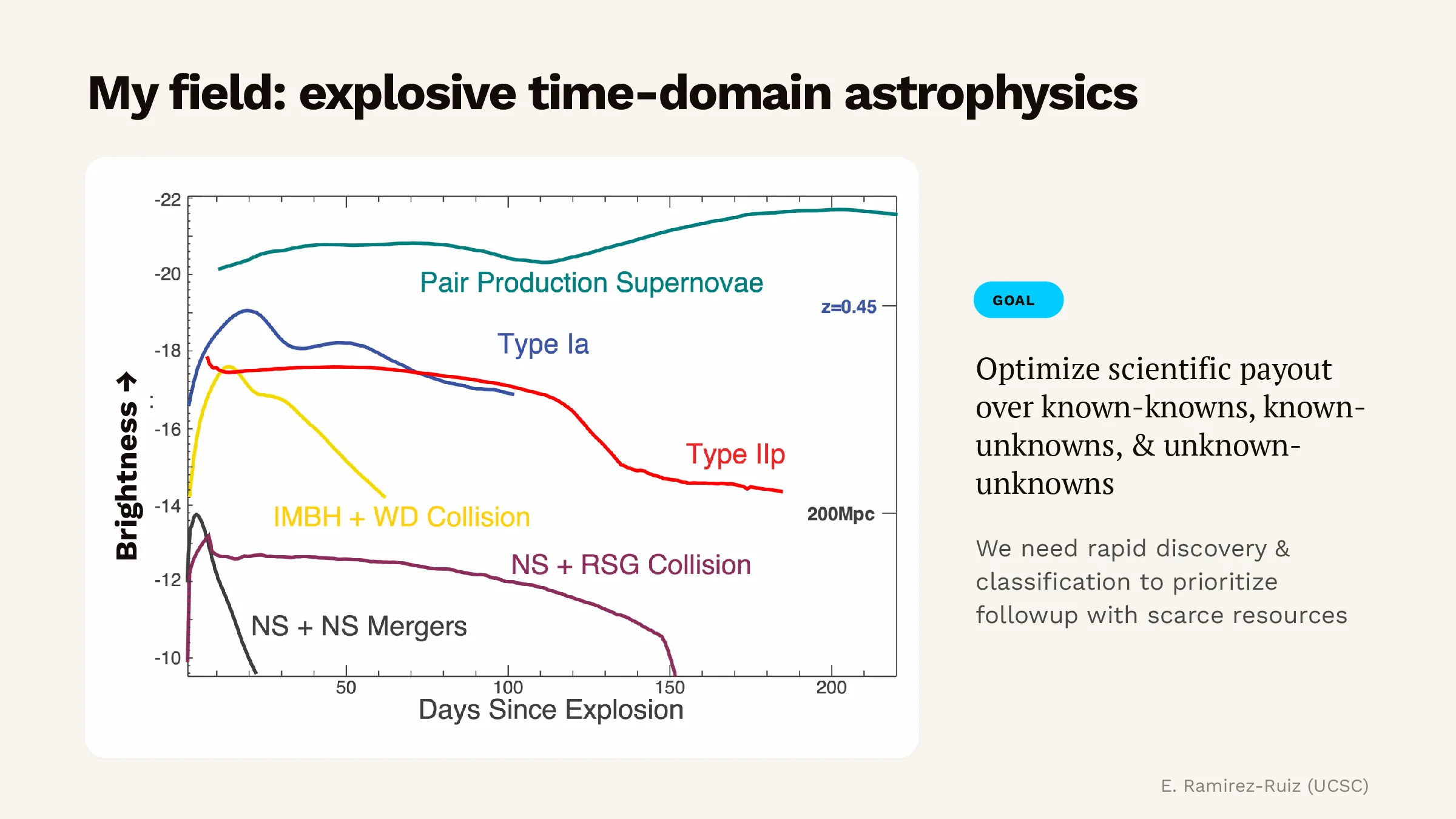 Slide 6 of 28