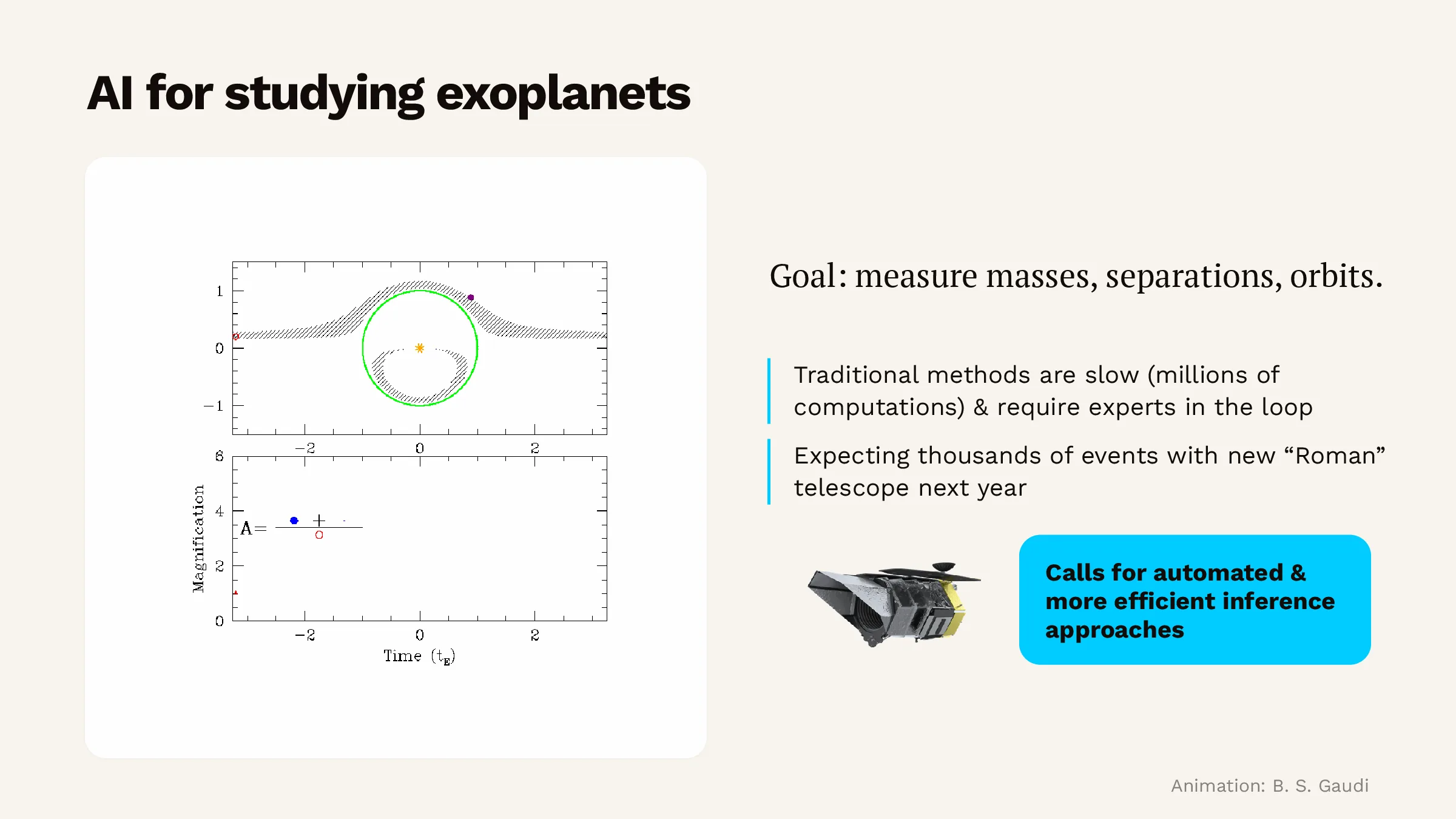 Slide 14 of 28
