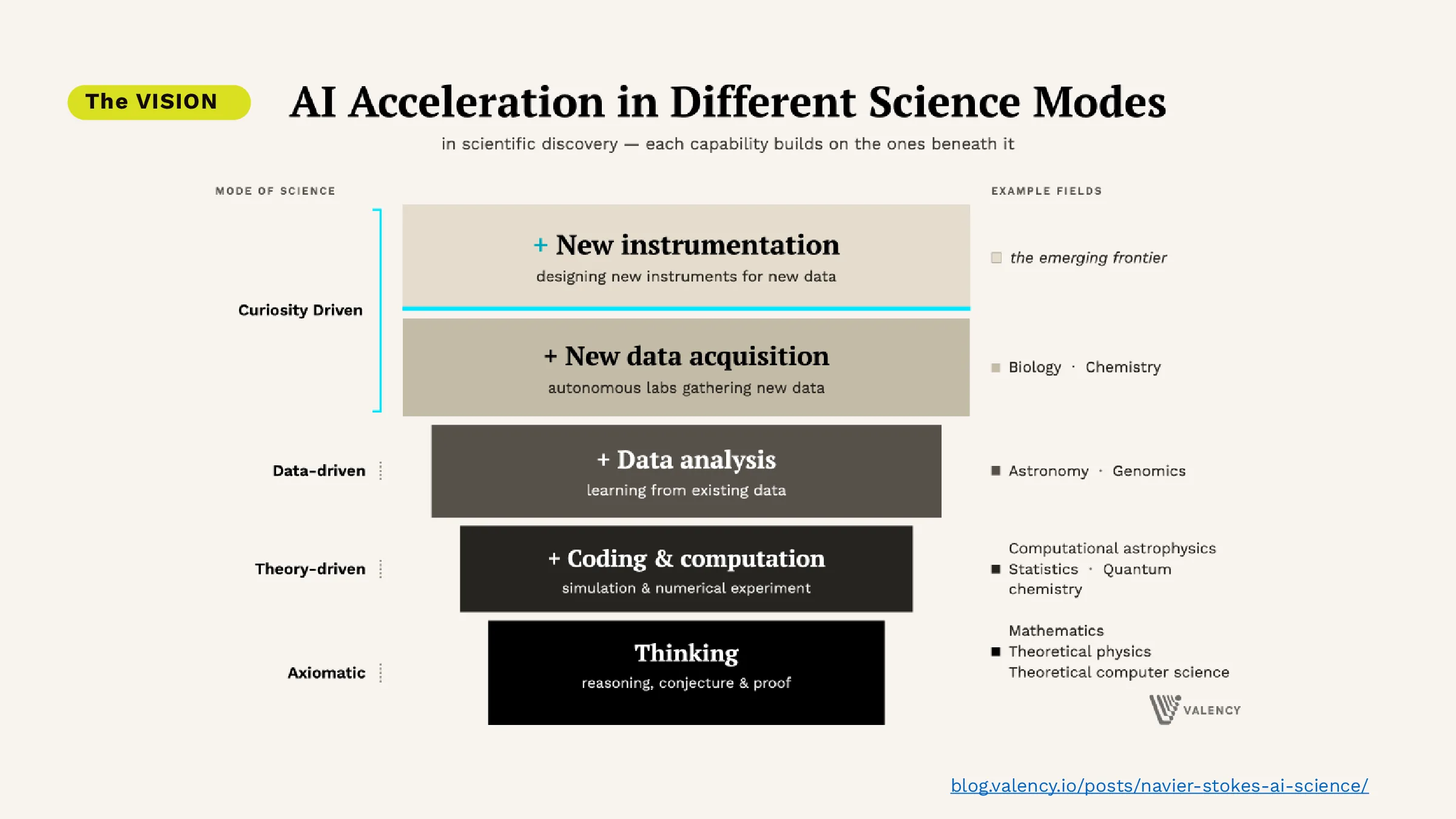 Slide 22 of 28
