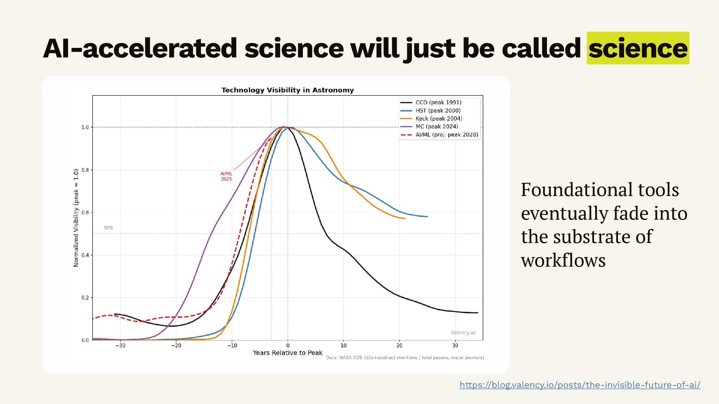 Slide 25 of 28